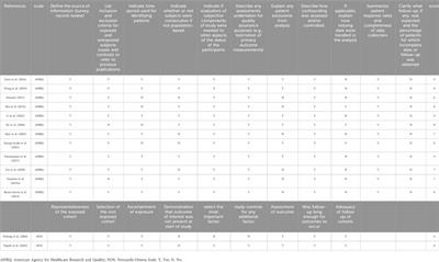 Effect of type 2 diabetes on biochemical markers of bone metabolism: a meta-analysis